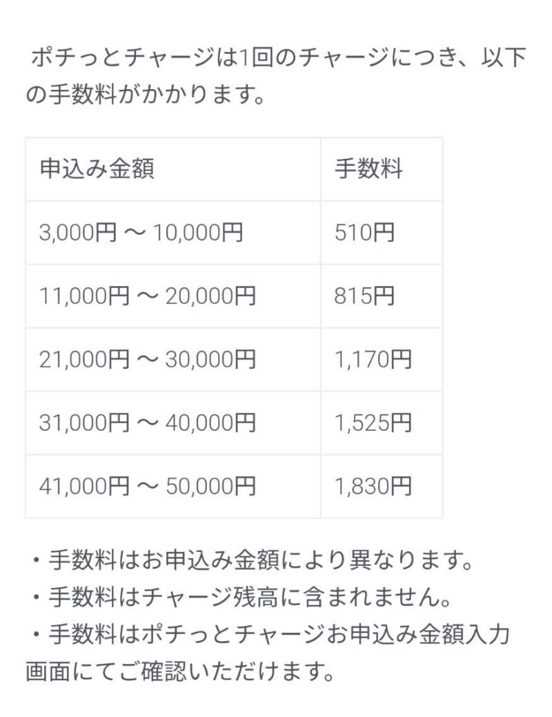 バンドルカードの手数料表