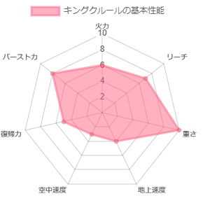 キンクルの基本性能