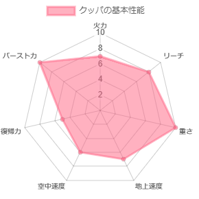 スマブラ クッパ 対策